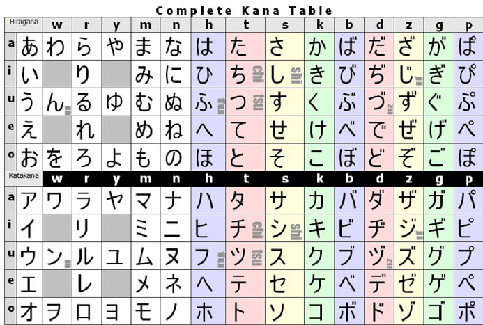 Belajar Kanji