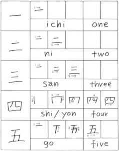 penulisan 1-5 angka dalam bahasa Jepang