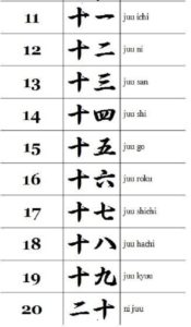 11 sampai 19 angka dalam Bahasa jepang