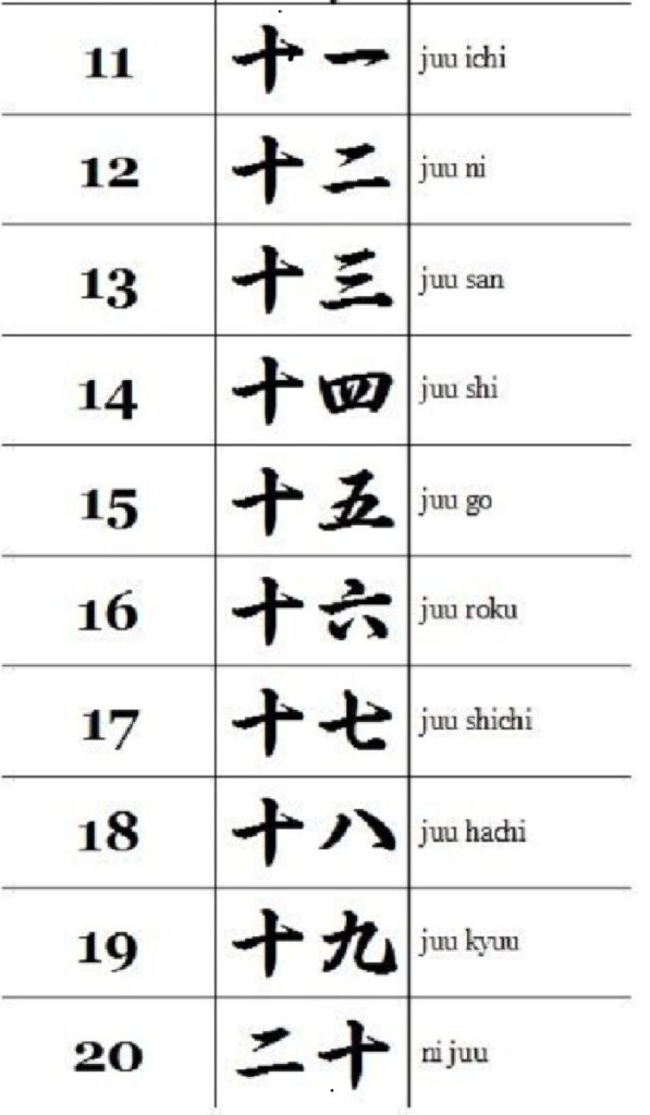 11 sampai 19 angka dalam Bahasa jepang