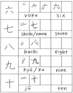 6-10 Angka Dalam Bahasa Jepang