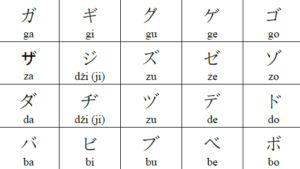 Huruf Katakana Dakuon