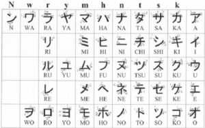 Huruf Katakana Seion